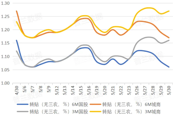 港联配资 票据利率波澜不惊，6个月国股转贴振幅仅7BP，信贷增长或仍弱于季节性